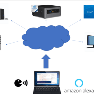VAR Station : Voice Assisted Remote Workstation