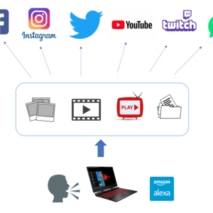 Social Media Handling with Alexa