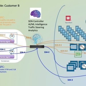 Virtual & Physical SFC (Service Function Chaining) for Kubernetes clusters using Linux Foundation Tungsten Fabric