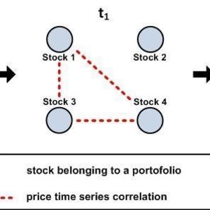 Stock Networks Analysis Using Machine Learning