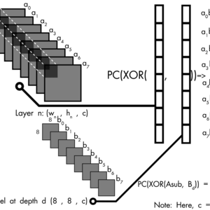 Low precision neural networks