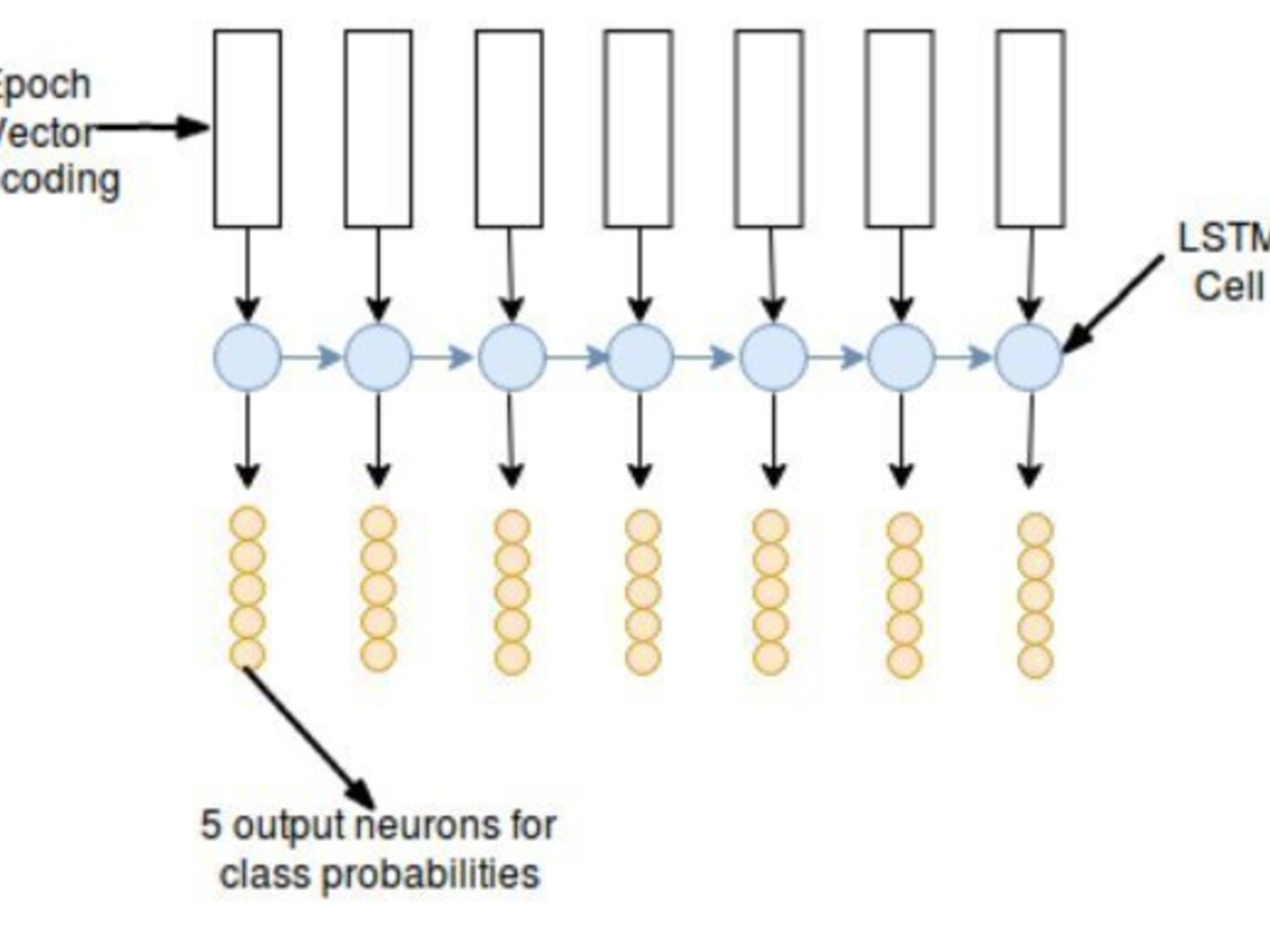 eeg convolutional neural network