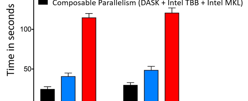 Prediction Of Epidemic Disease Dynamics Using Machine Learning