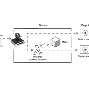 Edge Computer Vision on Intel NUC