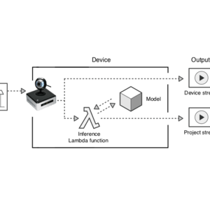 Edge Computer Vision on Intel NUC 