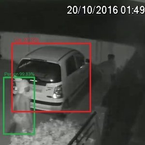 Real Time Trespasser Detection using Computer Vision