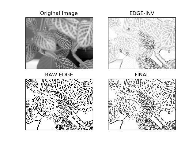 Edge Detection using Mathematical Morphology and Adaptive Thresholding ...