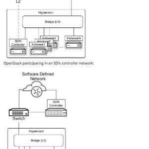 SDN Openstack