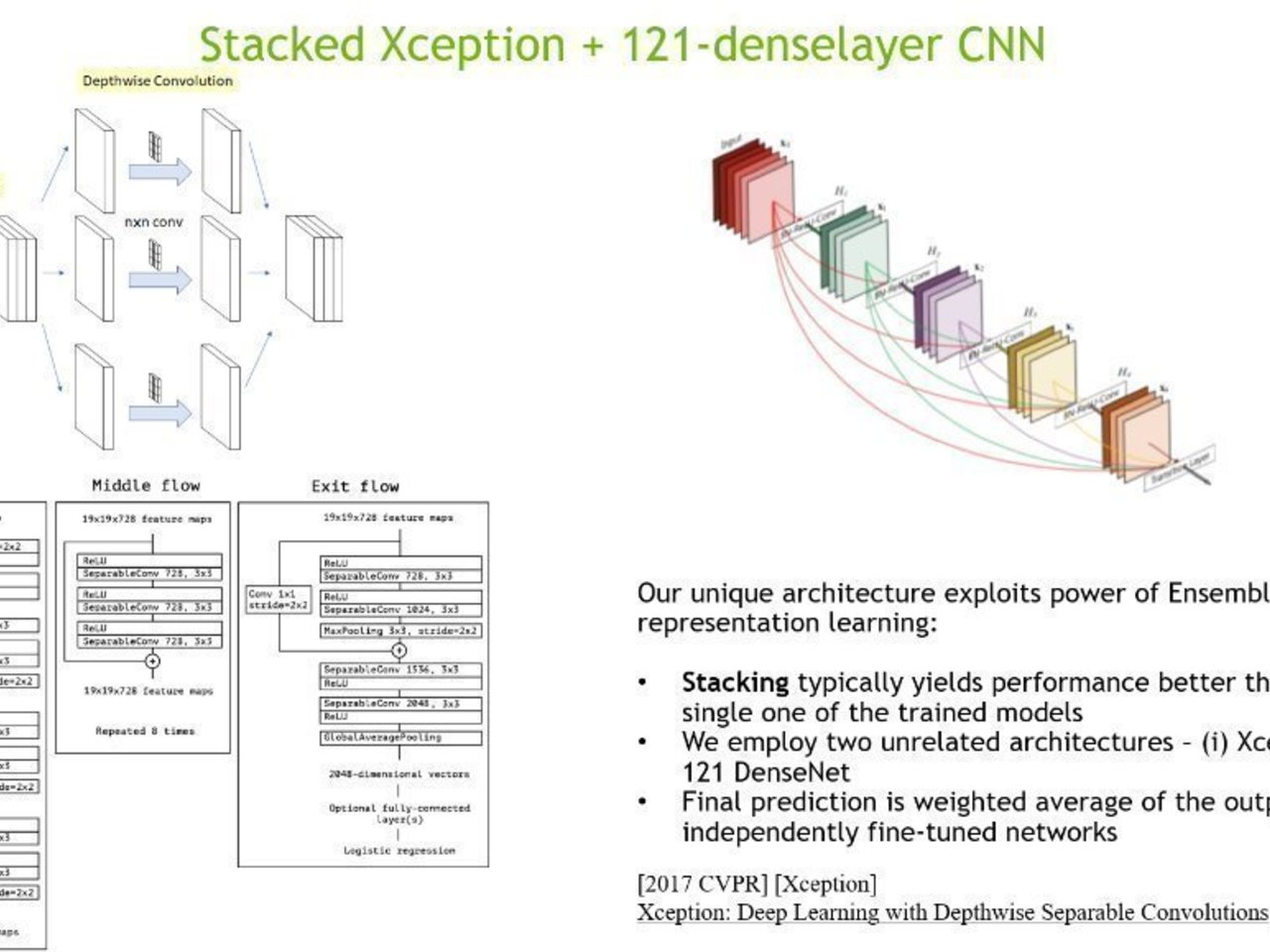Chest XRay Computer Aided Diagnosis using Deep Learning Intel DevMesh