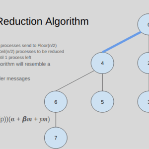 Understanding MPI Reduction Algorithms