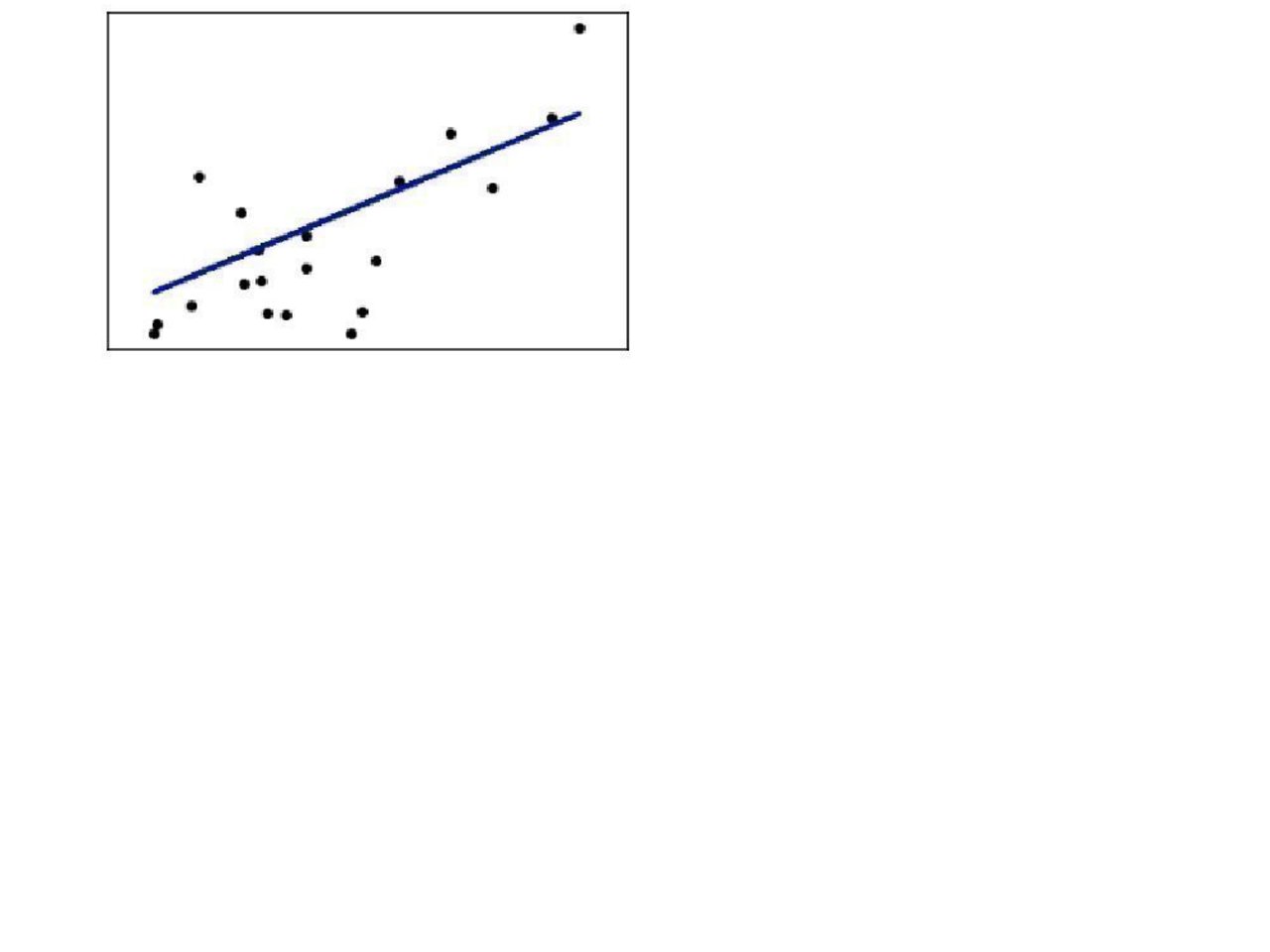 diabetes prediction using machine learning