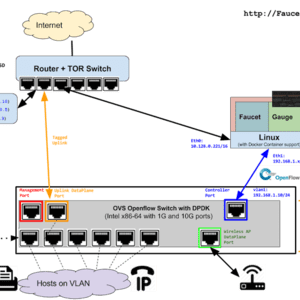 Deploying SDN Wired/Wireless Network