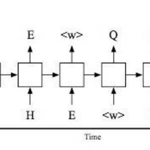 Sequence prediction LSTM (character level)