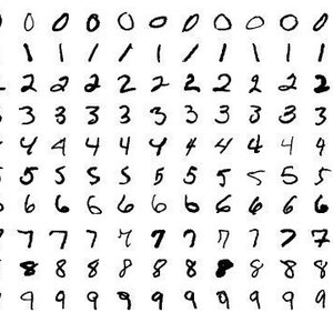 Image Classification and Visualization for MNIST Dataset
