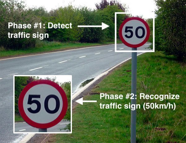 Traffic Sign Recognizer | Intel DevMesh | Mohammed Tausif Uddin Ansari ...