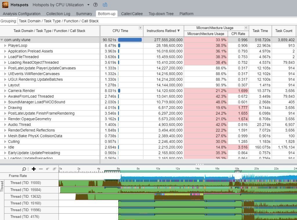 Boost cpu performance with intel vtune profiler intel devmesh
