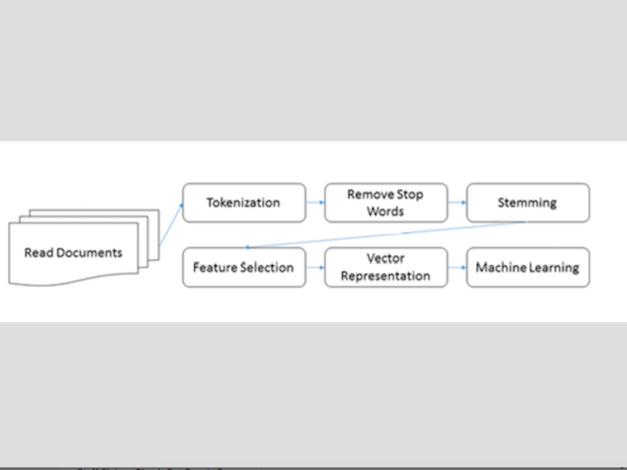 What is categorization in research What is categorization in research image