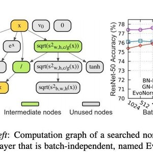 Evo Norm layers in TensorFlow 2