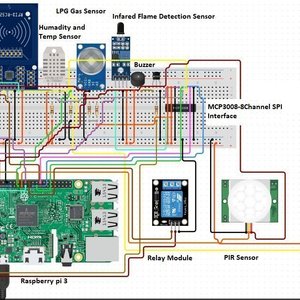 Iot Based Home Security System