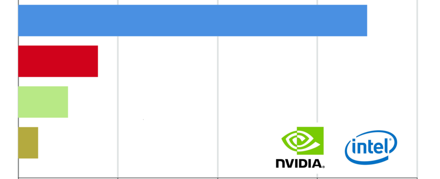 How To Build And Run Your Modern Parallel Code In C++17 and OpenMP 4.5 Library On NVIDIA GPUs