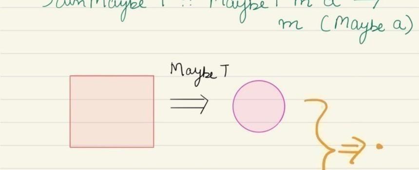 Monad Transformer Is All You Need - an insight into the complex world of monads - Abhijit Gupta, Intel AI Developer Zone