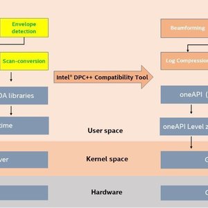 SUPRA-on-oneAPI