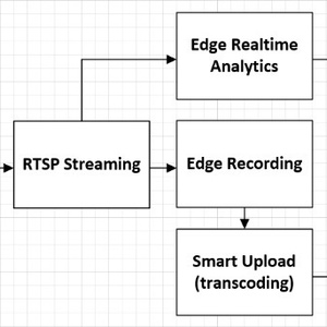 Smart City Project