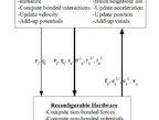 Parallel Processor Design and Implementation for Molecular Dynamics Simulations on a FPGA Parallel Computer
