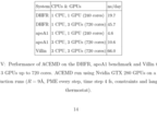ACEMD simulator performance using older GTX 280 GPUs