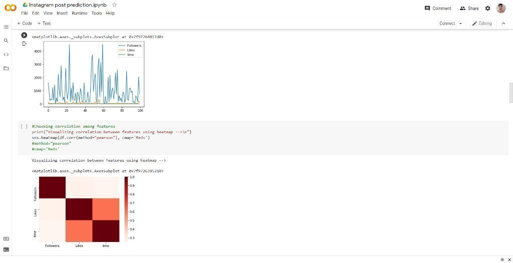 Instagram Post Prediction | Intel DevMesh | Jay Gohil, 07/08/2021