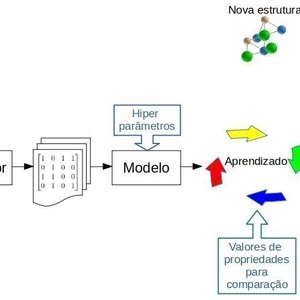 Machine Learning applications to Materials Science
