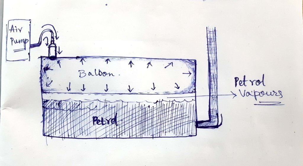 Lowcost vapor recovery system at fuel stations Intel DevMesh MIRZA