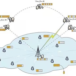 Deep Reinforcement Learning in STIOT