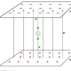 Solving a 2d Laplace’s equation using DPC++