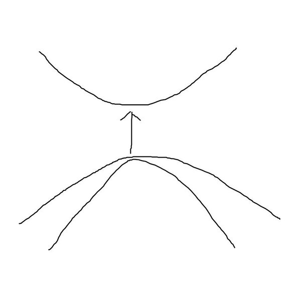 Electronic Structures