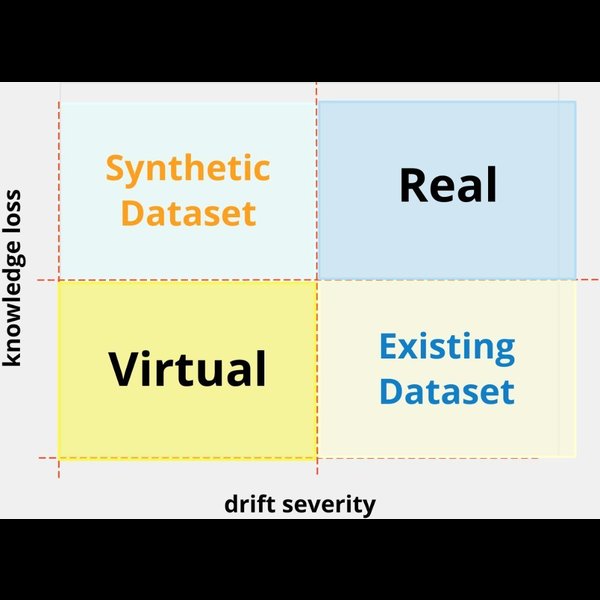 Drift Detection for Edge IoT Applications
