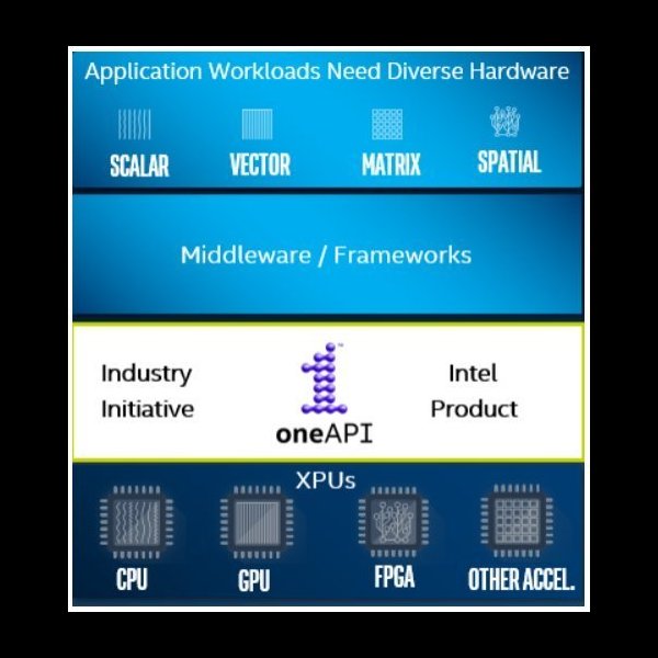 Intel DevMesh/CRC64_OpenMP