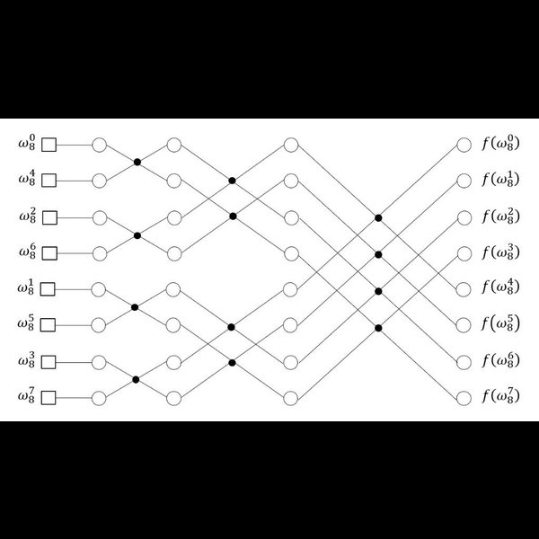 oneApi-FFT
