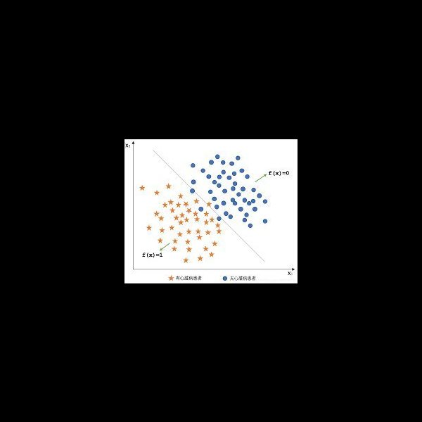 Logistic Regression