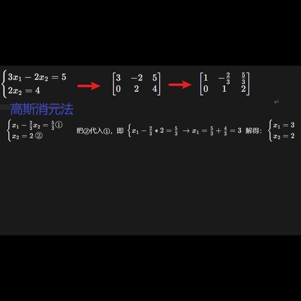 方程组求解算法的并行化探讨