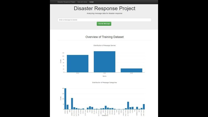 Disaster Management | Intel DevMesh | Harsh Singh, 03/16/2023