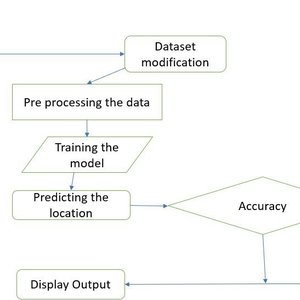 Forest Fire Detection in Satellite Images using Conventional Neural Network