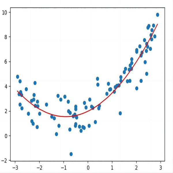 Polynomial regression using oneapi