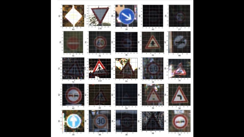 Traffic Sign Recognition | Intel DevMesh | Navabhaarathi Asokan, 08/20/2023