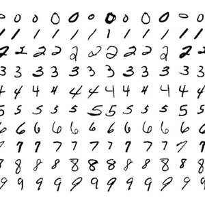 Digit Image Classification