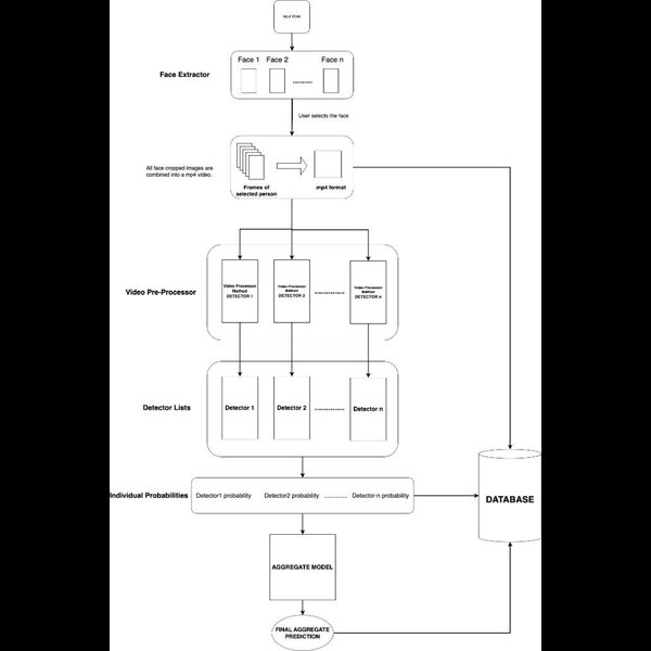 Infinite Ensemble Algorithm for Deepfake Detection