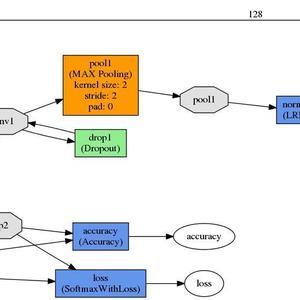 Automatic Number Plate Recognition Using CNN