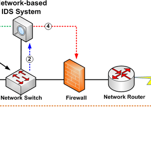 Network Based Intrusion Detection System Using Deep Learning