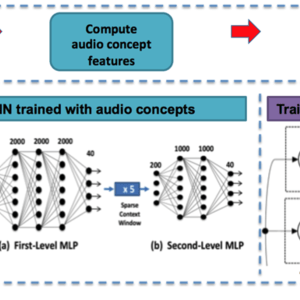 Deep Learning for Security and Edge Computing