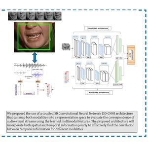 Lip Reading - Cross Audio-Visual Recognition using 3D Convolutional Neural Networks